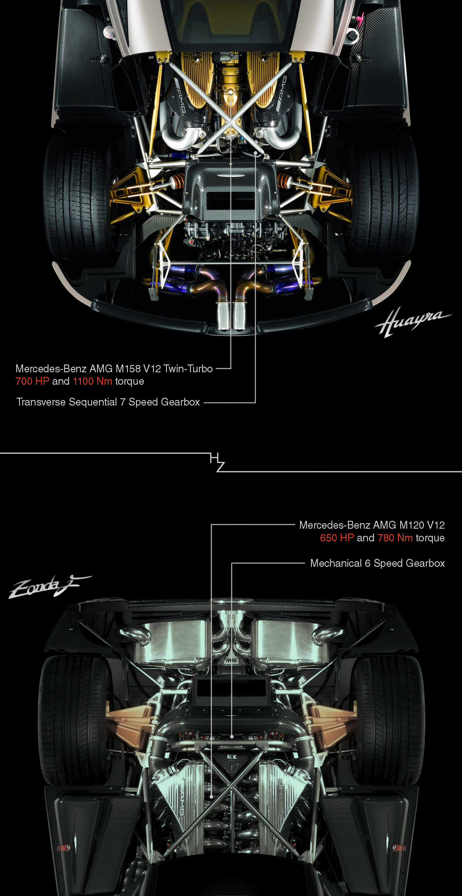 Supercar, Pagani, Huayra, Zonda, Legacy, Comparison, engine, gearbox