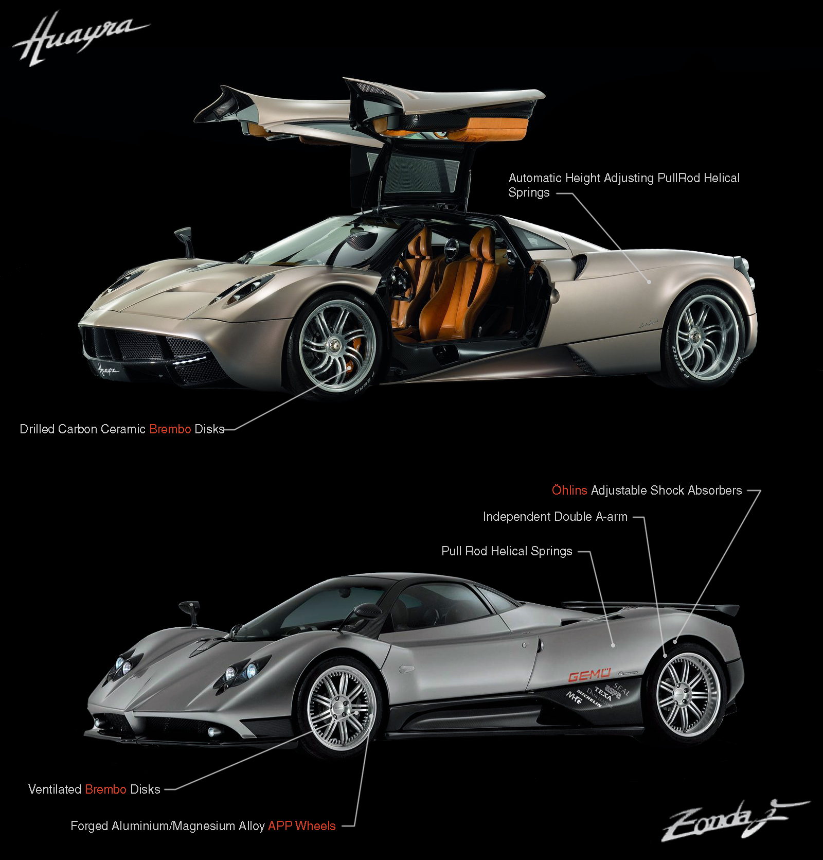 Supercar, Pagani, Huayra, Zonda, Legacy, Comparison, Suspension and Wheels